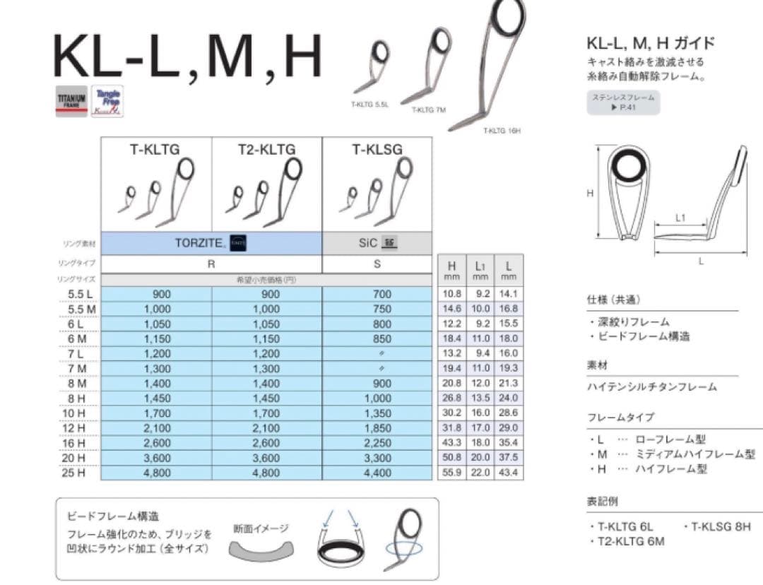 富士工業　ガイド　チタンフレーム　トルザイトガイド