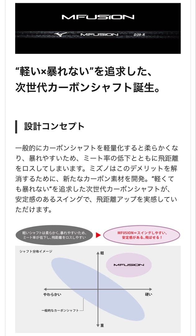 【レフティ】TaylorMade Burner ドライバー★リシャフト済