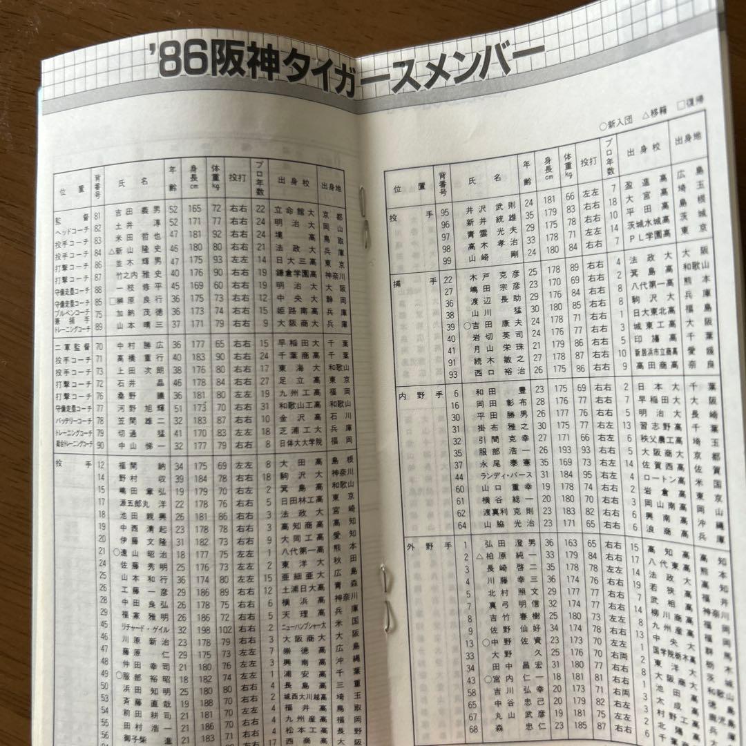 【1985年優勝当時物】阪神タイガース　グッズ　購入当時の紙袋付き