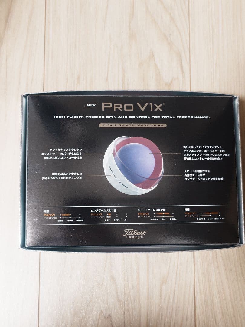 タイトリストProV1X ローナンバー