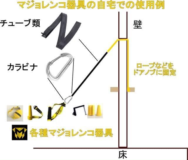 ウルトラグリップセット(50mm)｜アームレスリングの基本トレーニング用品