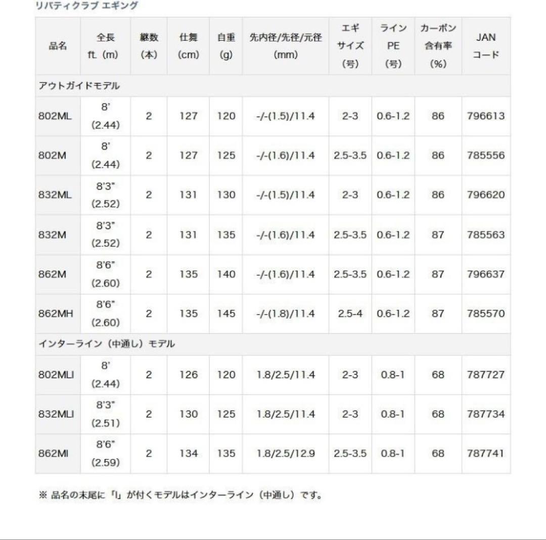 ダイワ リバティクラブ エギング 832MLI （インターラインモデル）(C)