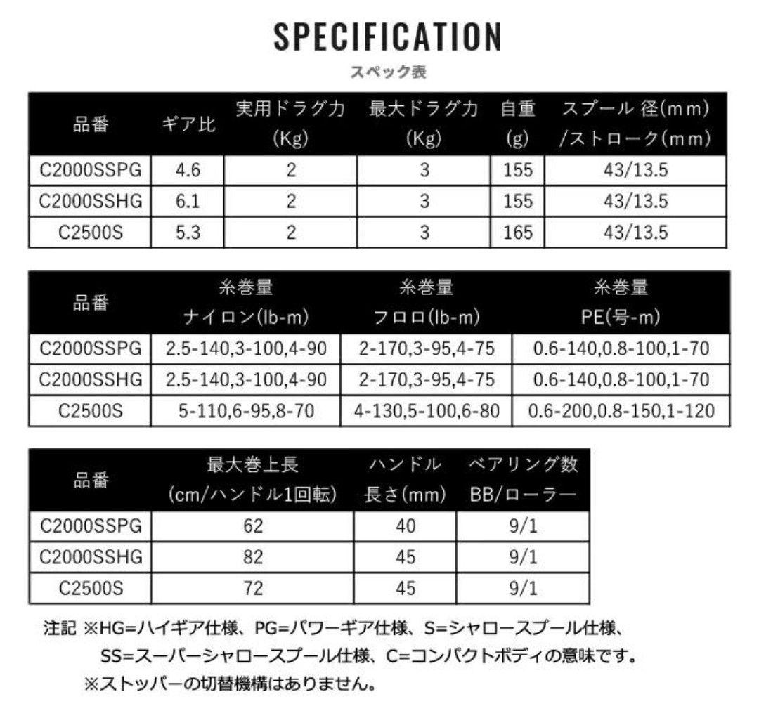 新品未使用！！シマノ 21 ソアレ XR C2000SSPG