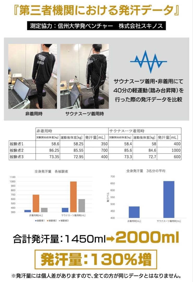 サウナスーツ VENTURA529 サイズM ブラックライン