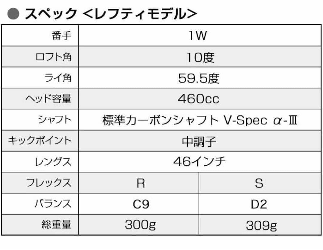 左★3本セット新発売！日本一飛んだワークスゴルフマキシマックス1.3.5 FW