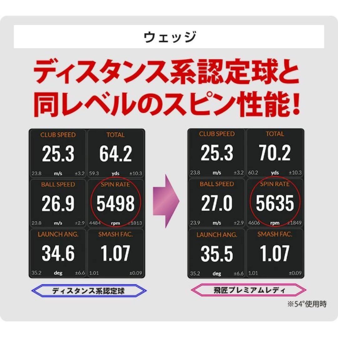 新型 ♥女性用激飛び高反発球 ワークスゴルフ 飛匠プレミアムレディ 2箱セット