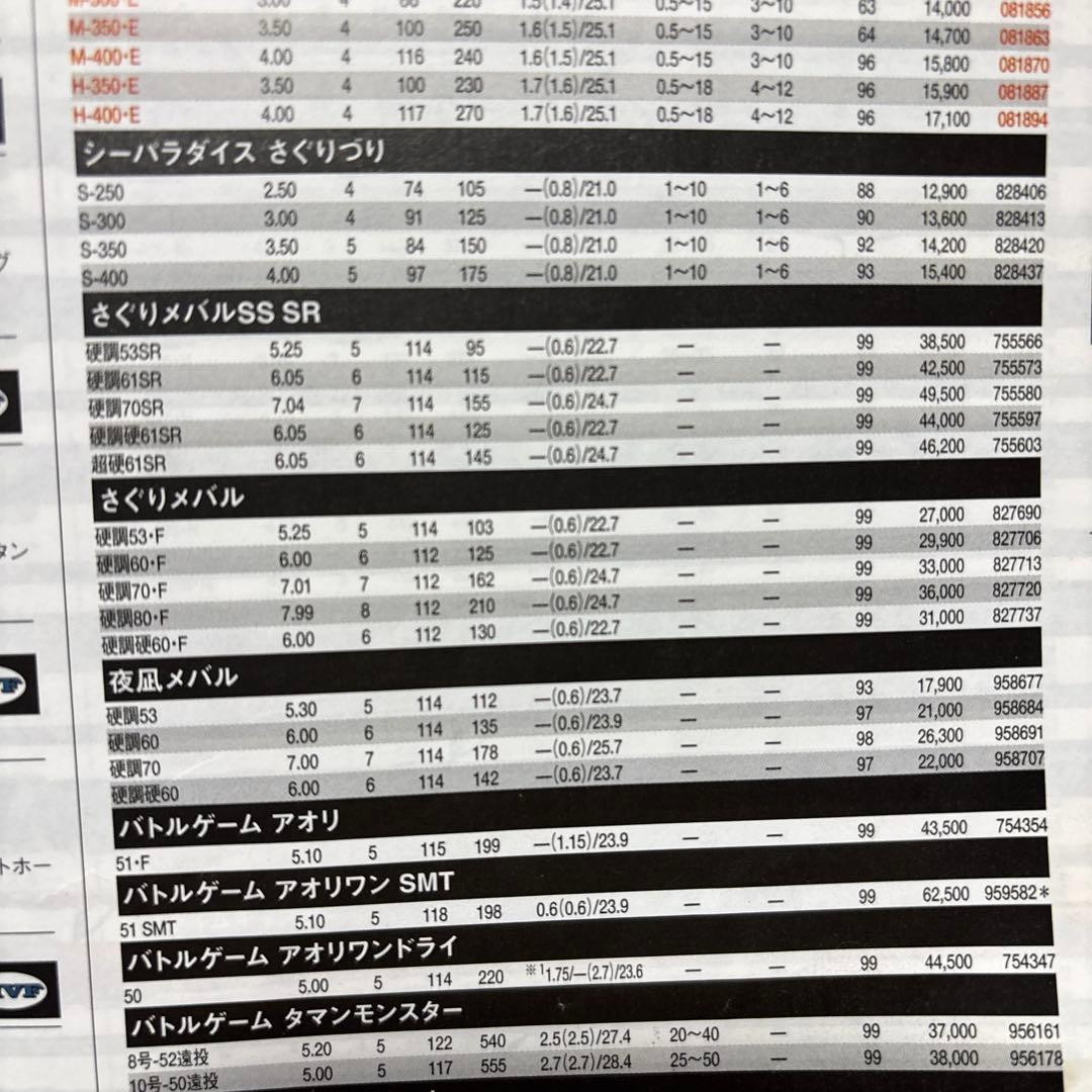 さぐりメバルＳＳ硬調６１ＳＲ メバル竿では最高峰で今はもうつくられていません