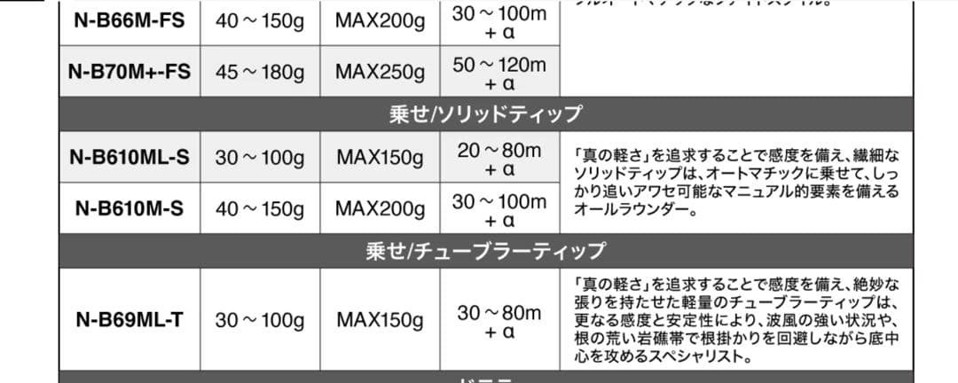 ✅24炎月エクスチューン N B610M-S RIGHT
