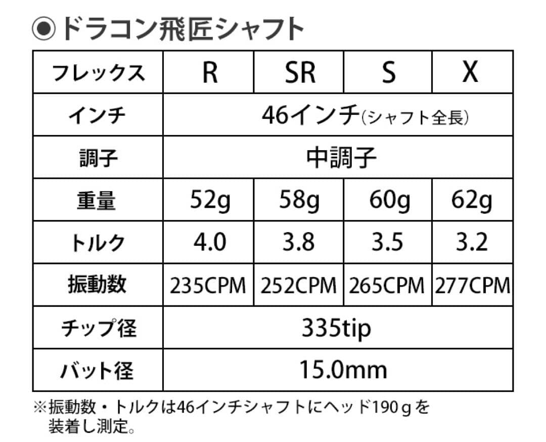 【各社スリーブ対応】ドラコン406Ｙ日本一飛んだ! 三菱ケミカル ドラコン飛匠