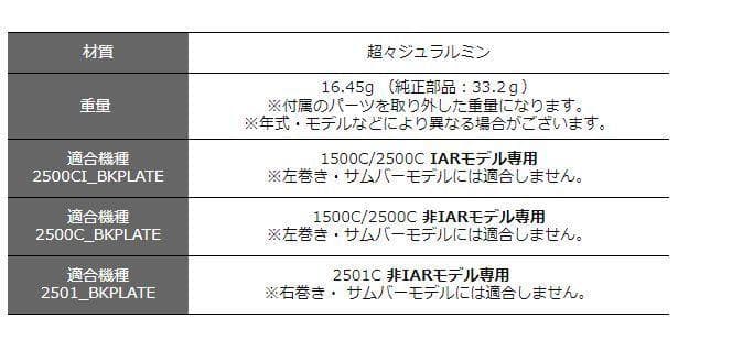 avail ブレーキプレート　2500C 非IAR用 ブラック