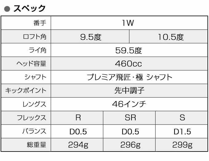 【新品】適合限界　マキシマックスブラックⅡドライバー＋FW　3本セット