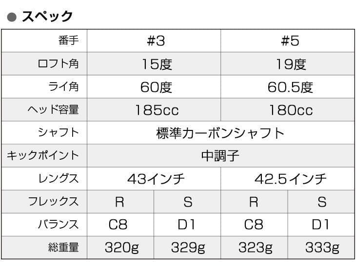 【新品】適合限界　マキシマックスブラックⅡドライバー＋FW　3本セット