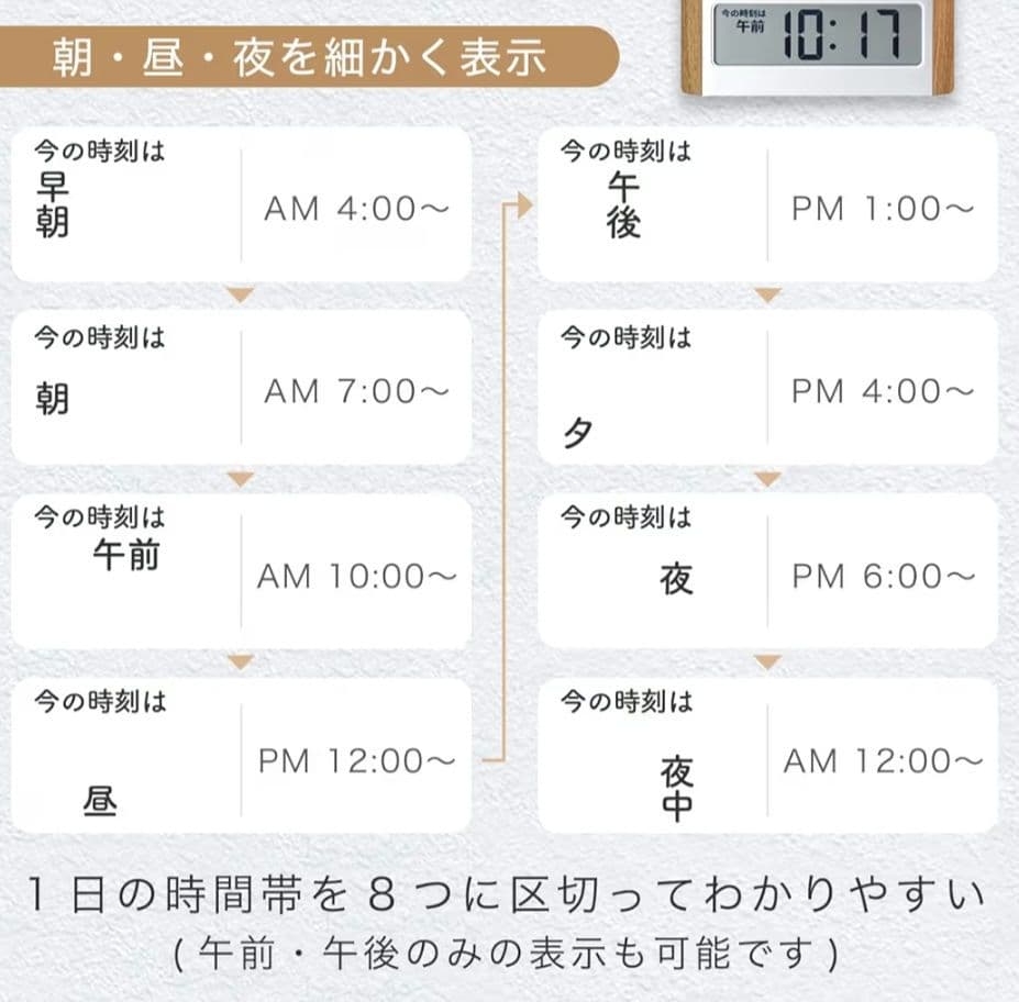 ADESSO(アデッソ)デジタル日めくりカレンダー電波時計