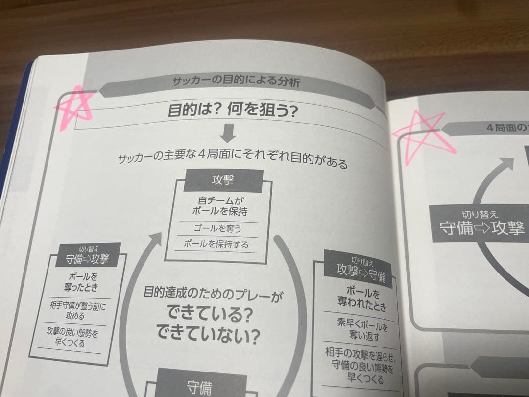 JFAサッカー指導教本2020 全セット