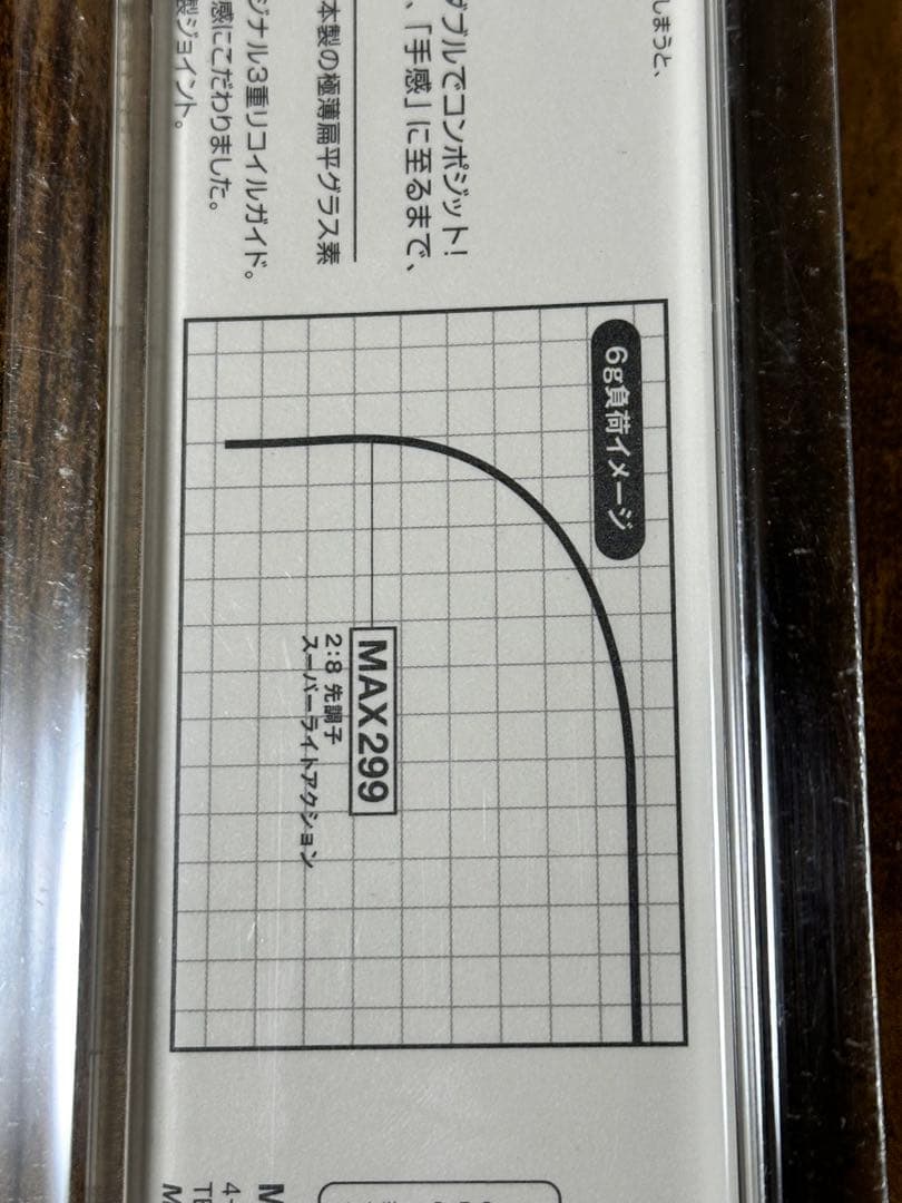 VARIVAS MAX299 ワカサギ 公魚工房 新品未使用バリバス
