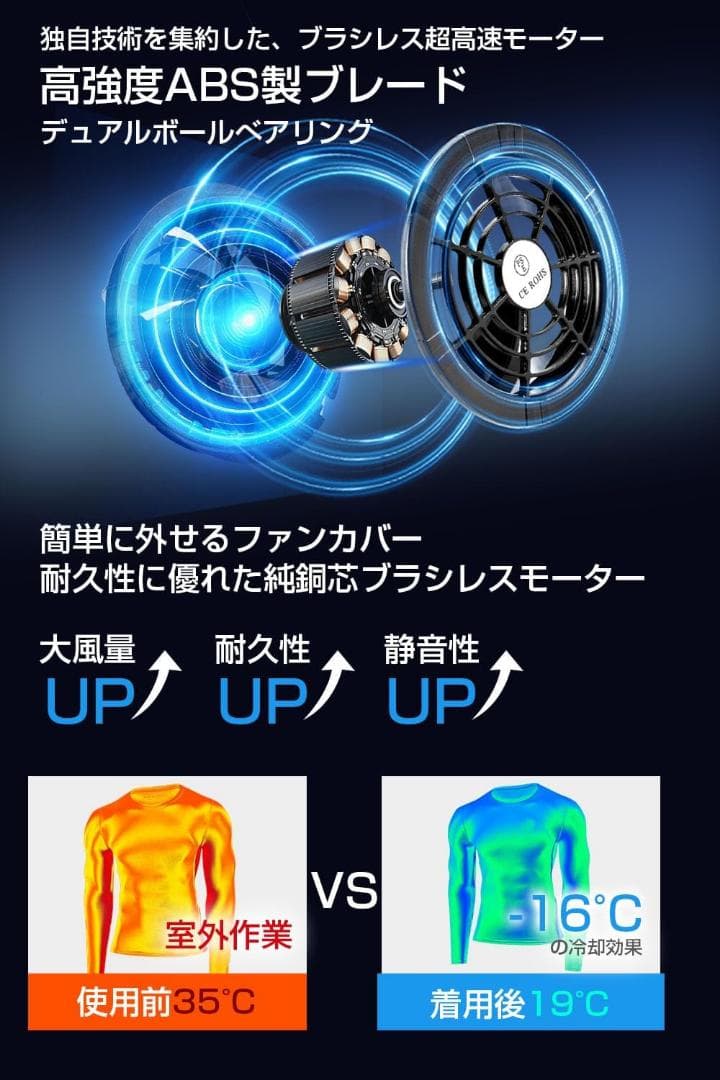 ファンバッテリーセット 空調作業服　暑さ対策