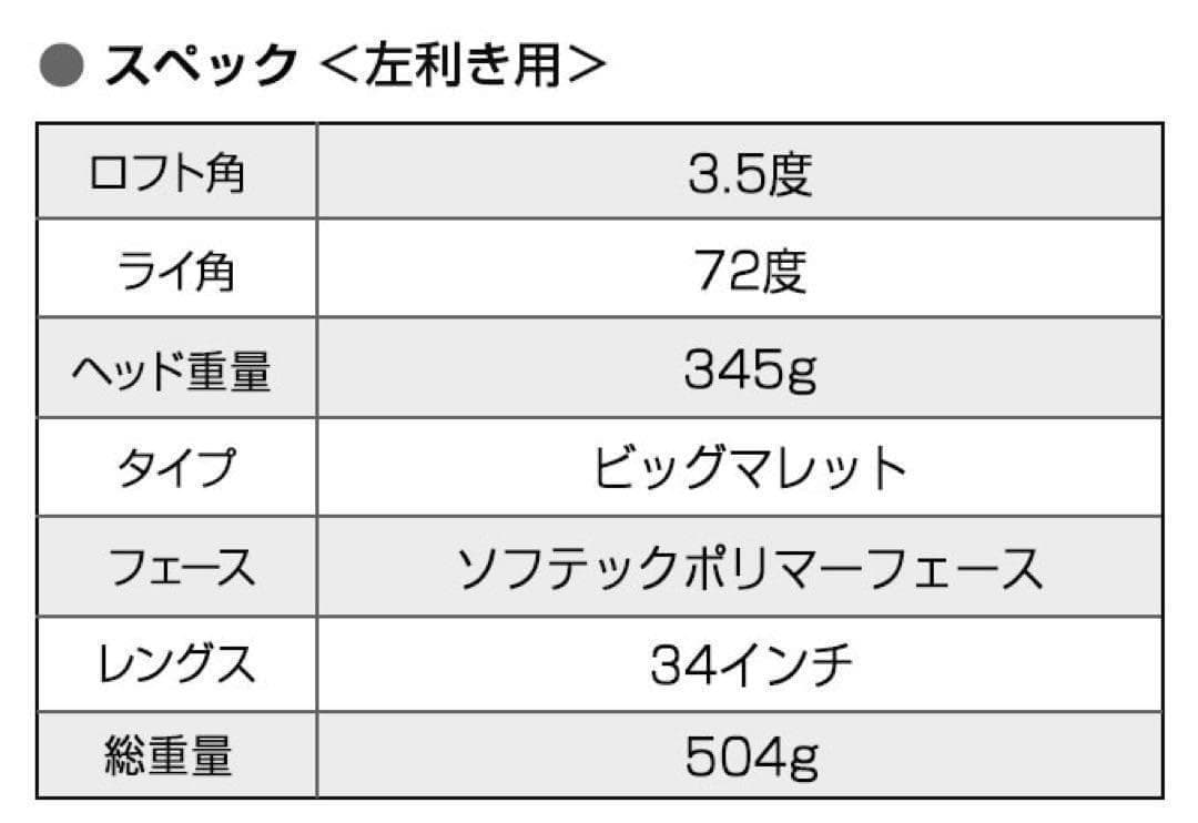 ◆希少な左◆　極太グリップと大型ヘッドの安定感抜群のダイナミクスパター レフティ