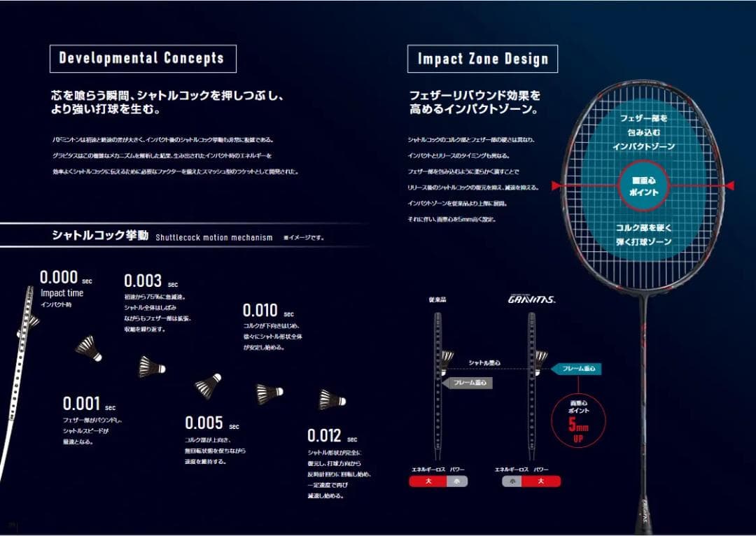 グラビタス 6.5-LL BGV65LL ゴーセンバドミントンラケット