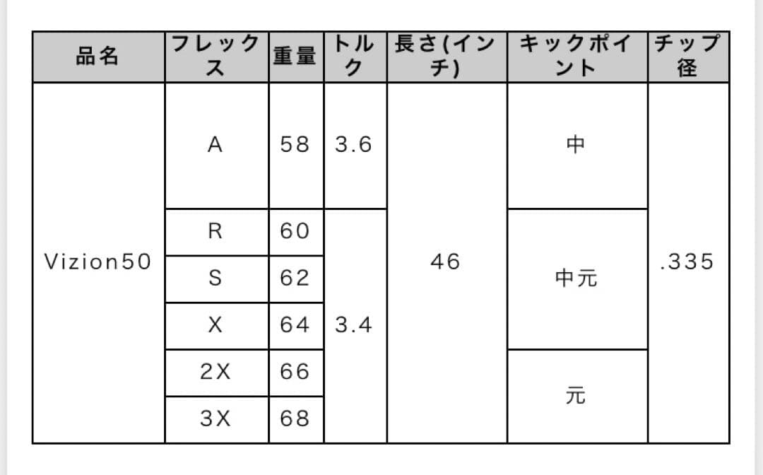ドラコンシャフト　vision 50 ultla lite 60 sシャフト