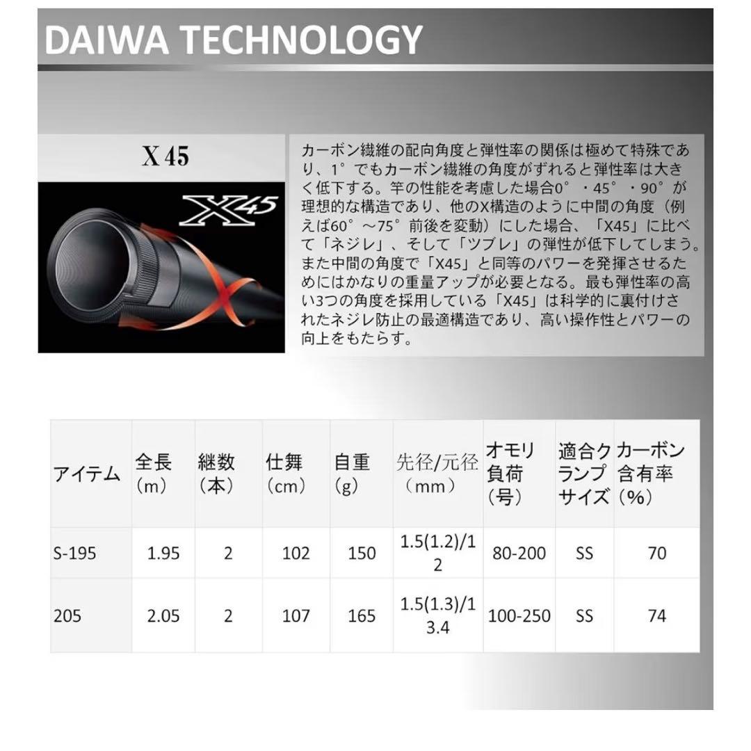 DAIWA アナリスター赤ムツ 205 船竿 ダイワ ロッド 美品
