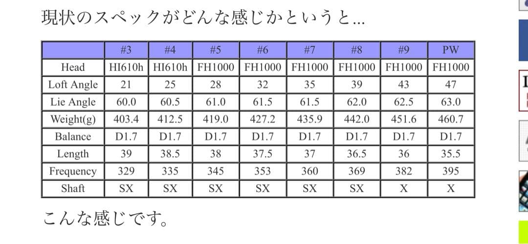 フォーティーン FH1000 DG120 レアグリップ7本 （4番~P）＋1本