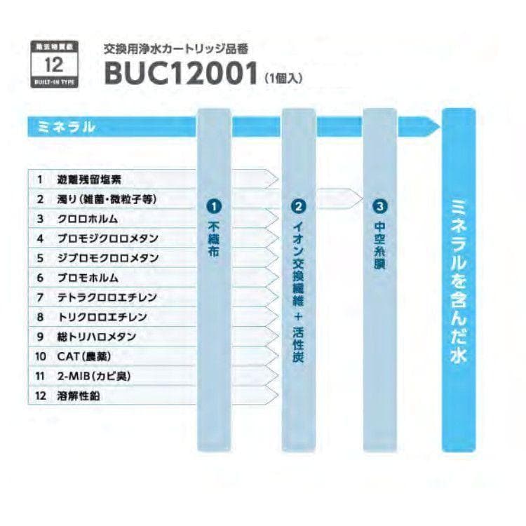 【正規品】BUC12001 三菱ケミカルクリンスイ 交換用 浄水カートリッジ