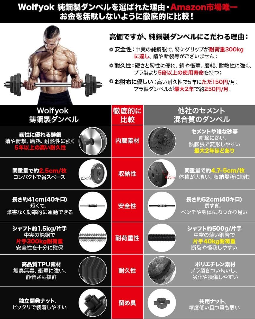 Wolfyok ダンベルセット 可変式 スチール製 多段階重さ調節可 バーベル