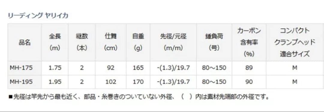 DAIWA LEADING YARI-IKA MH-195 船竿