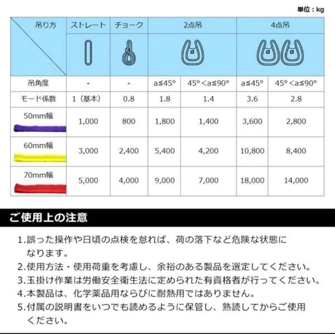 ベルトスリング　70mm幅x1m 10本セット　新品未使用