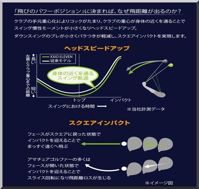 ■ ダンロップ ゼクシオ / XXIO X eks 9.5°ライバー ヘッド単品