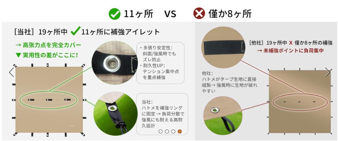 新品未使用 タープ 3m✕3m 焚き火可 遮光/遮熱/難燃 耐水圧8000mm
