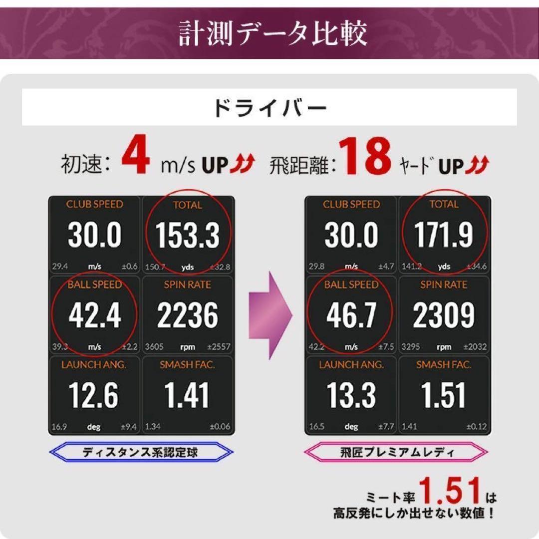 新型 世界一飛ぶ女性用高反発球 ワークスゴルフ 飛匠プレミアムレディ 2箱セット