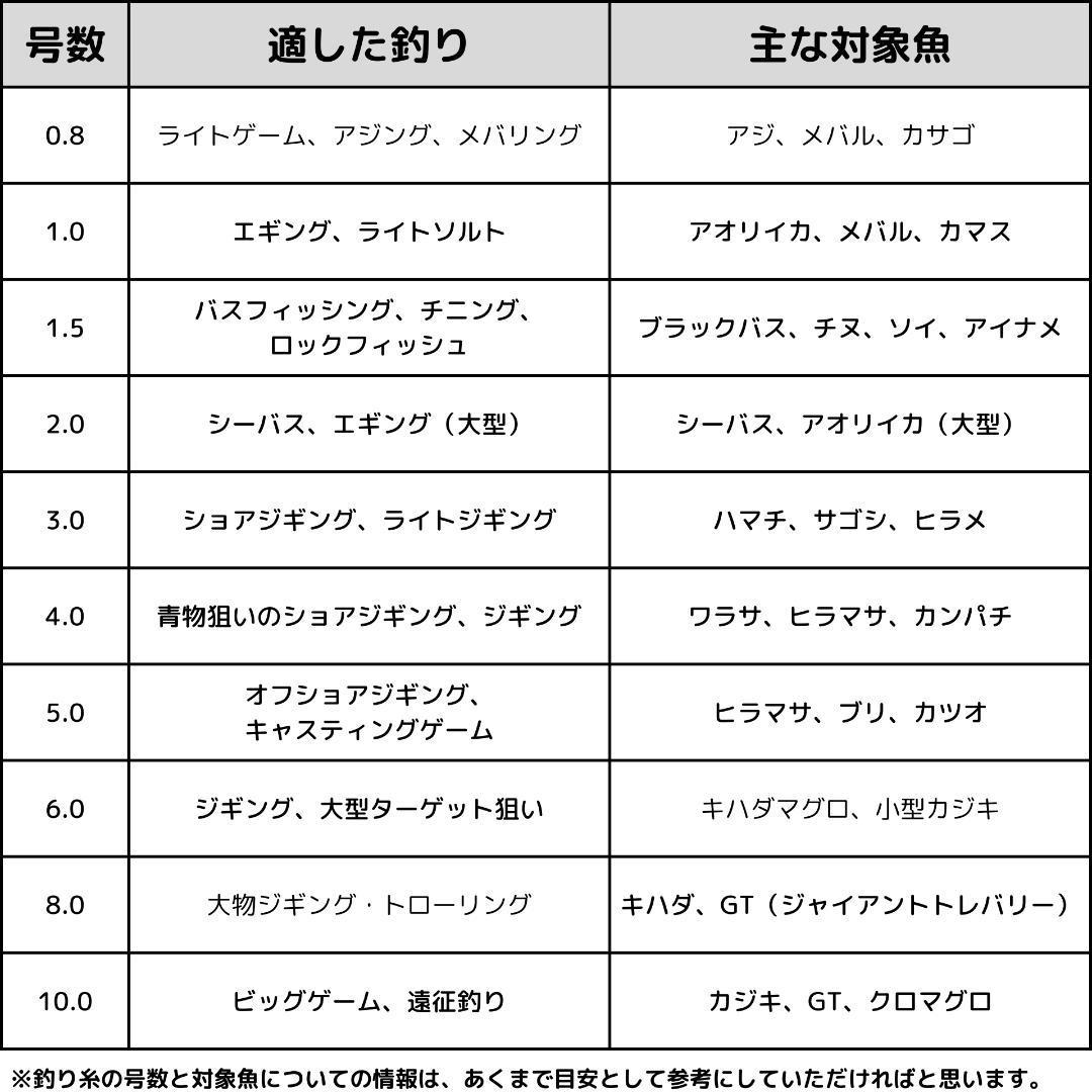 スピニングリール 遠投 10000番 ドラグ力25KG 大物 リール 遠投