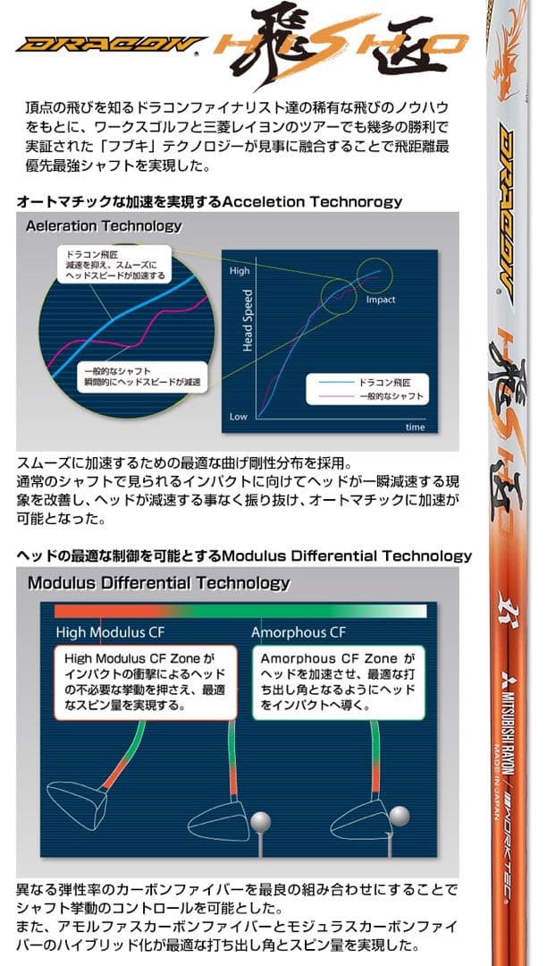 世界最高反発＋三菱ドラコン飛匠で55Yアップ☆ワークスゴルフ CBRプレミア