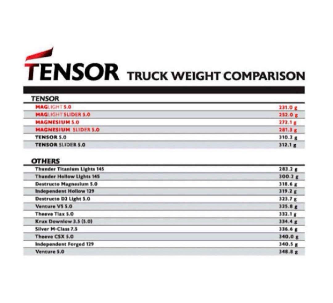 TENSOR Mag Light ベルベット 5.25 Hi トラック