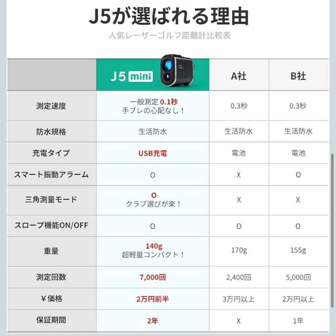 新品未開封　FineCaddie ゴルフ 距離計 レーザー距離計 ゴルフ