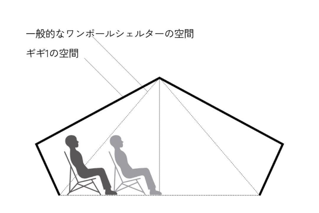ゼインアーツ　ギギ1 希少ファーストロット　ペグ付き　新品未使用　入手困難