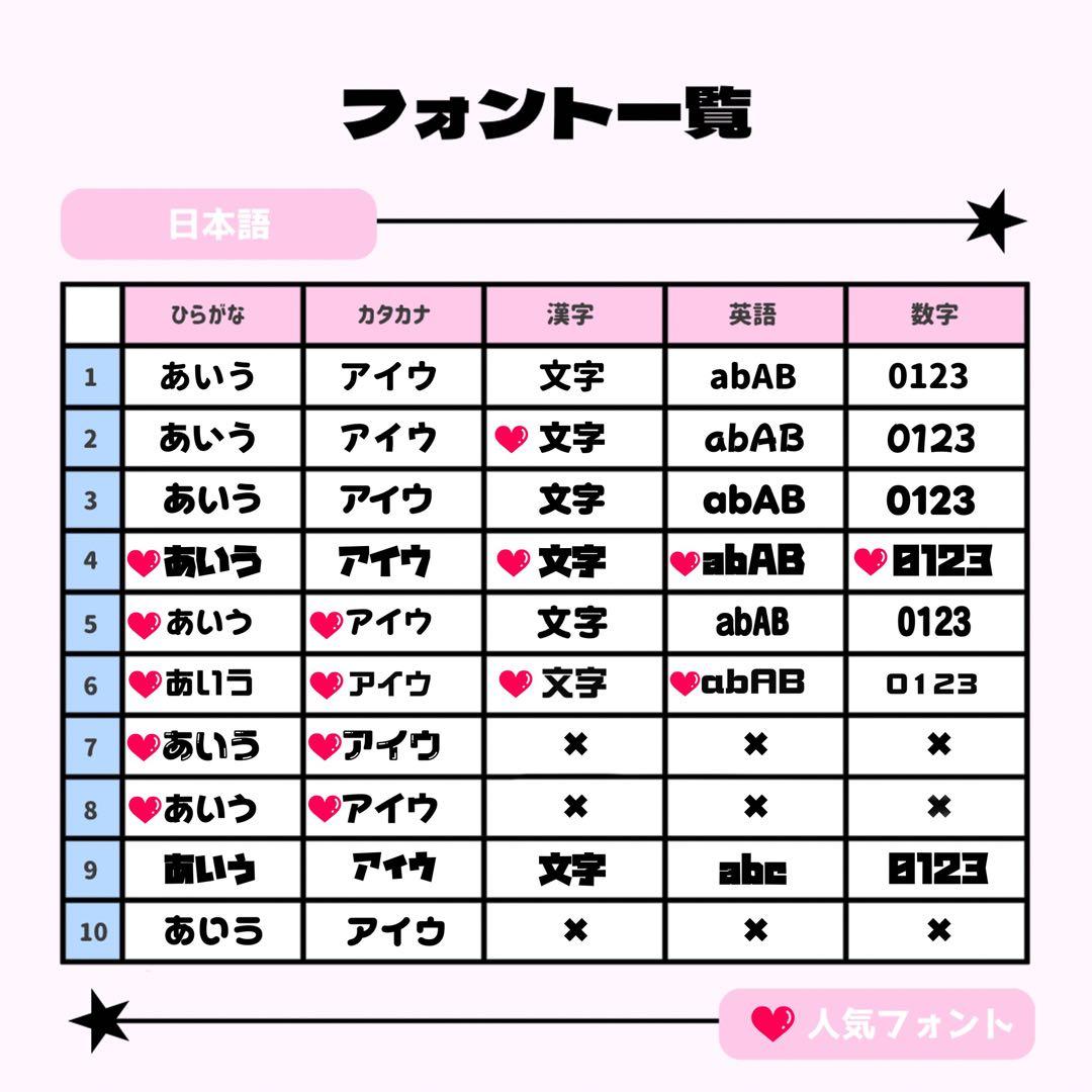 ^. .^♡ページ♡ネームボード うちわ文字 連結文字パネル オーダー
