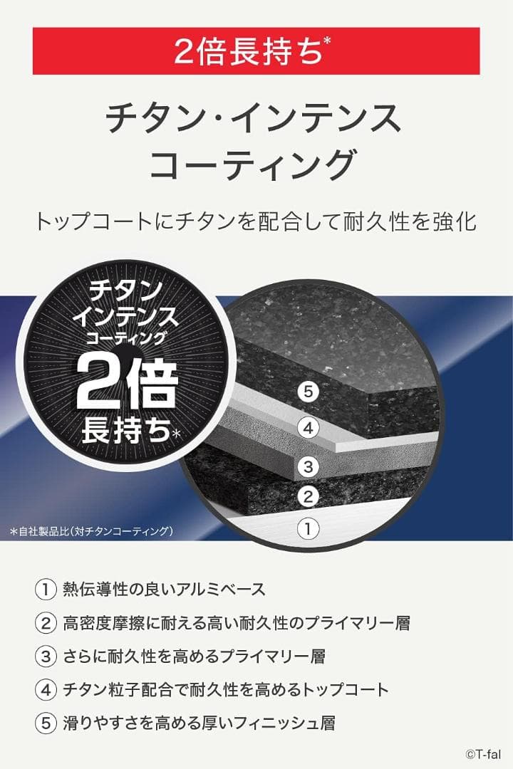 【取っ手付】★新品★ティファール ソテーパン 24cm ミントグリーン