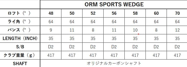 【新品】ORLIMAR オリマー スピンバイトウェッジ 52度58度
