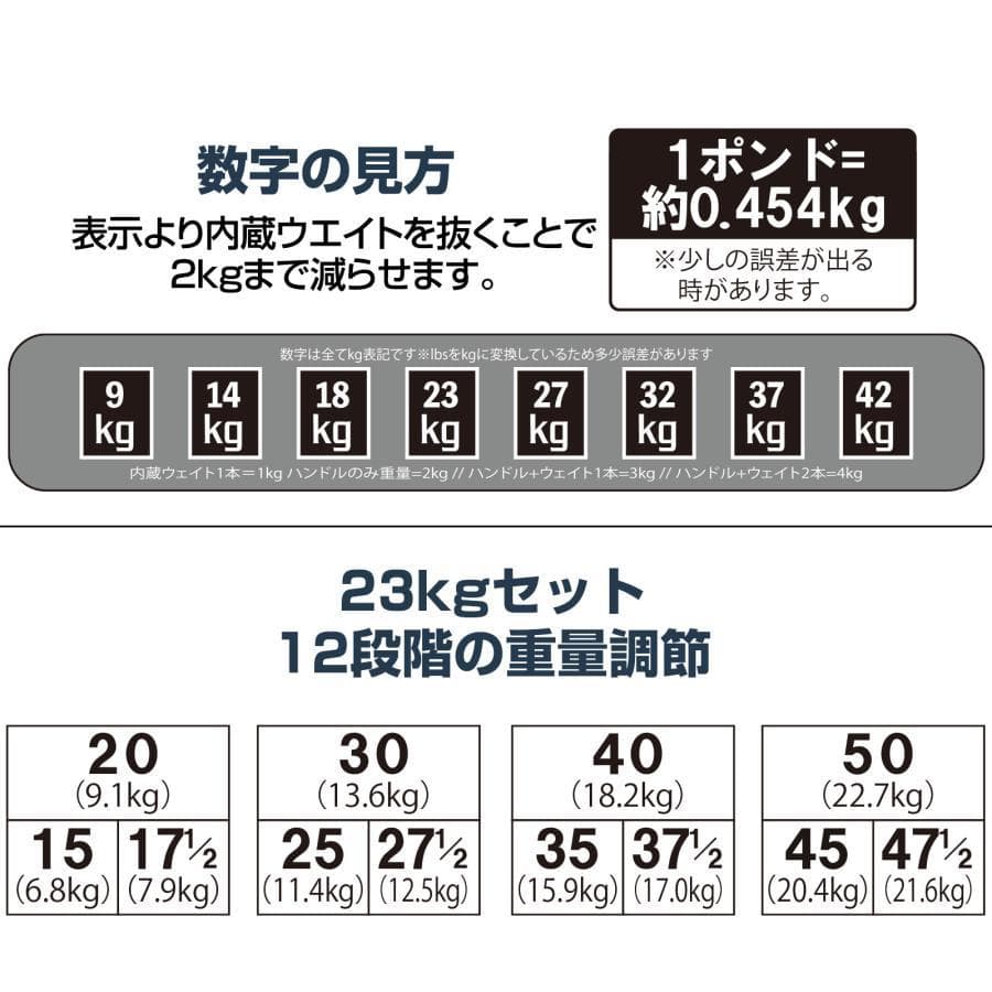 未使用中古美品 ブロックダンベル 可変式23kg2個セット多機能 ダンベルセット
