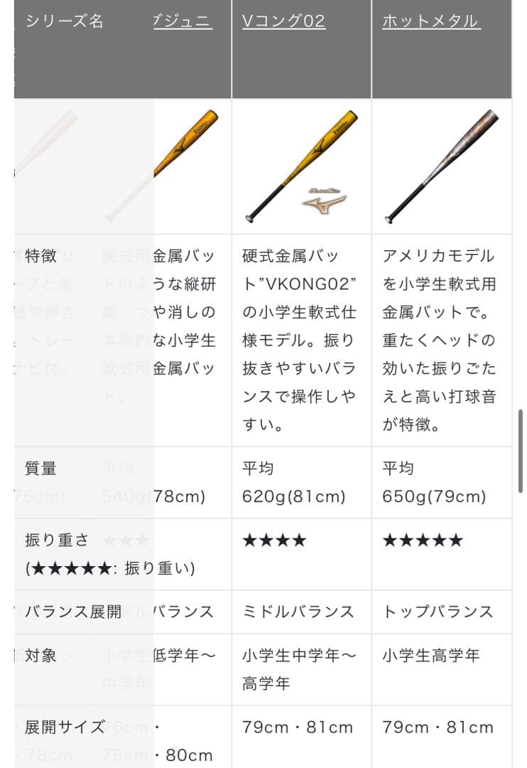【新品未開封】ミズノ　小学生軟式用ホットメタル トップ　金属製　79cm