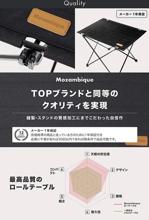 キャンプ テーブル ロールテーブル アウトドア 折りたたみ 軽量 アルミ製