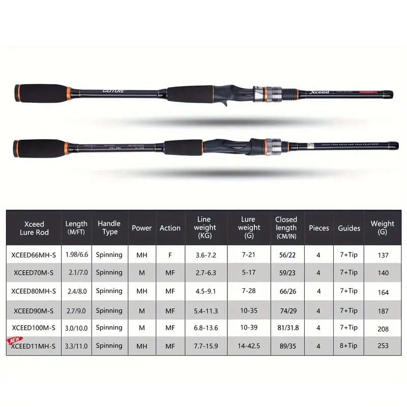 【日本未発売】GOTURE XCEED11MH-S 新品 11ft ゴチュール