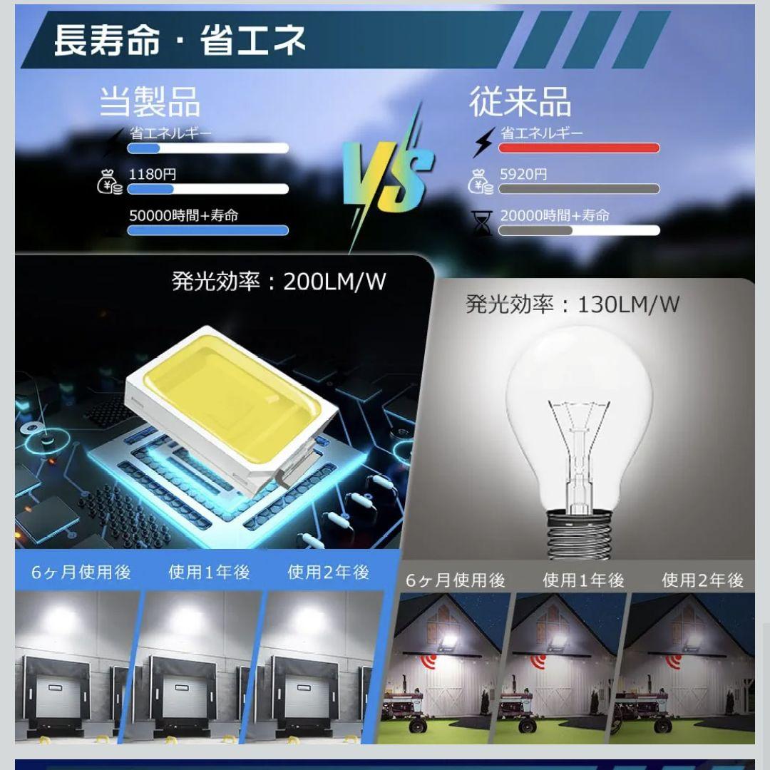 LED投光器 100W 高輝度20000lm 200lm/W