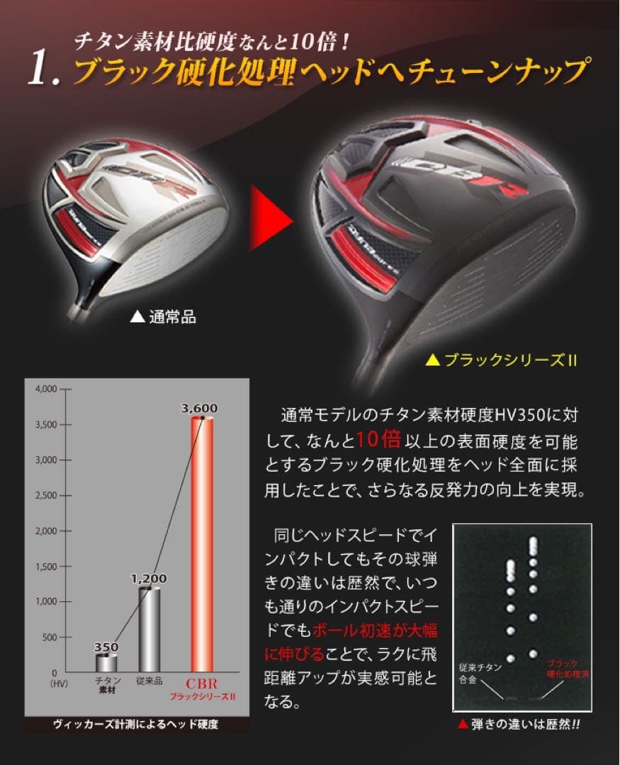 ヘッド単体! ドラコン最多勝利で ステルス シム2より飛ぶ! CBR ブラック2