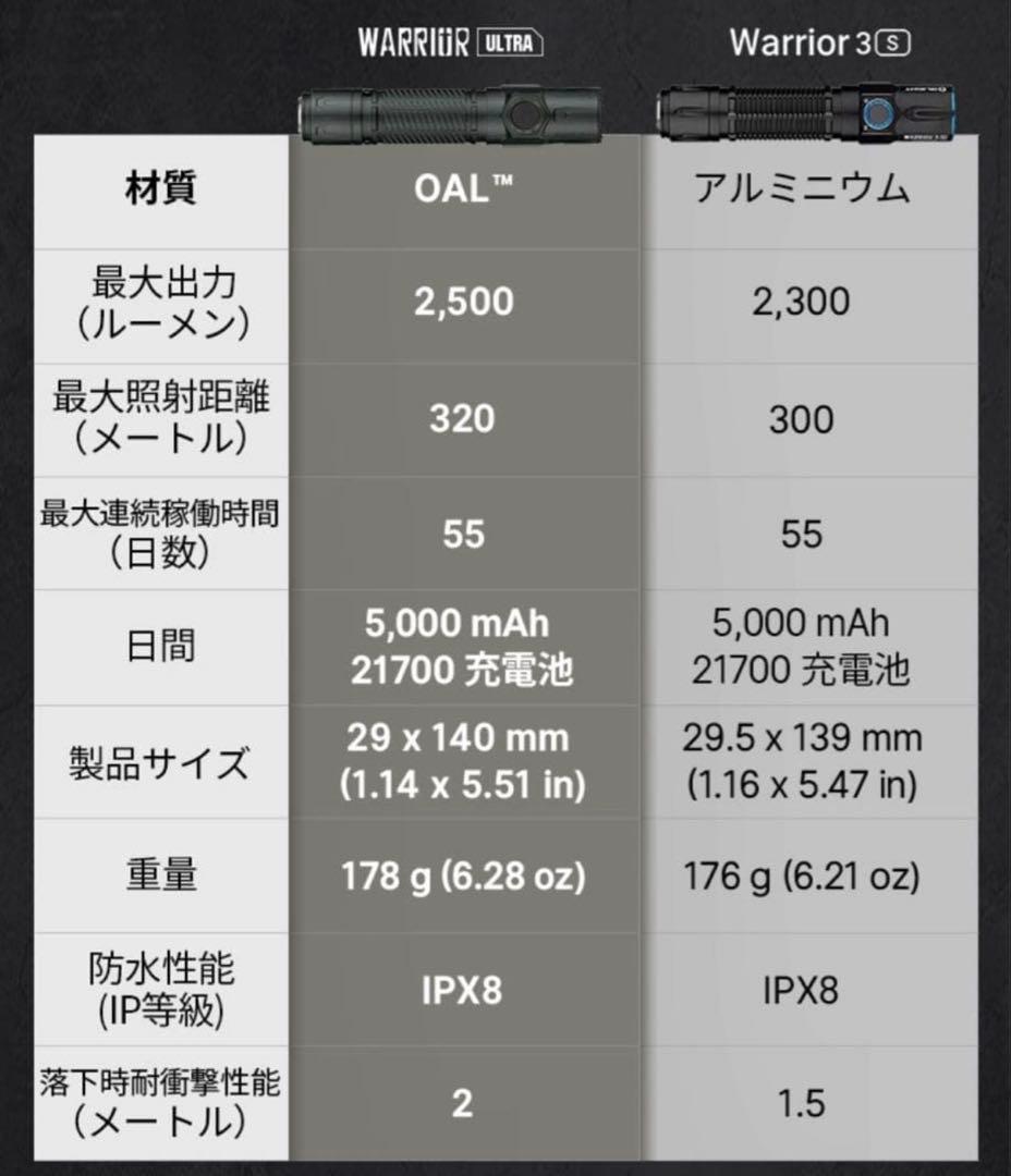 OLIGHT WARRIOR Ultra オリーブグリーン 高性能ライト　防災