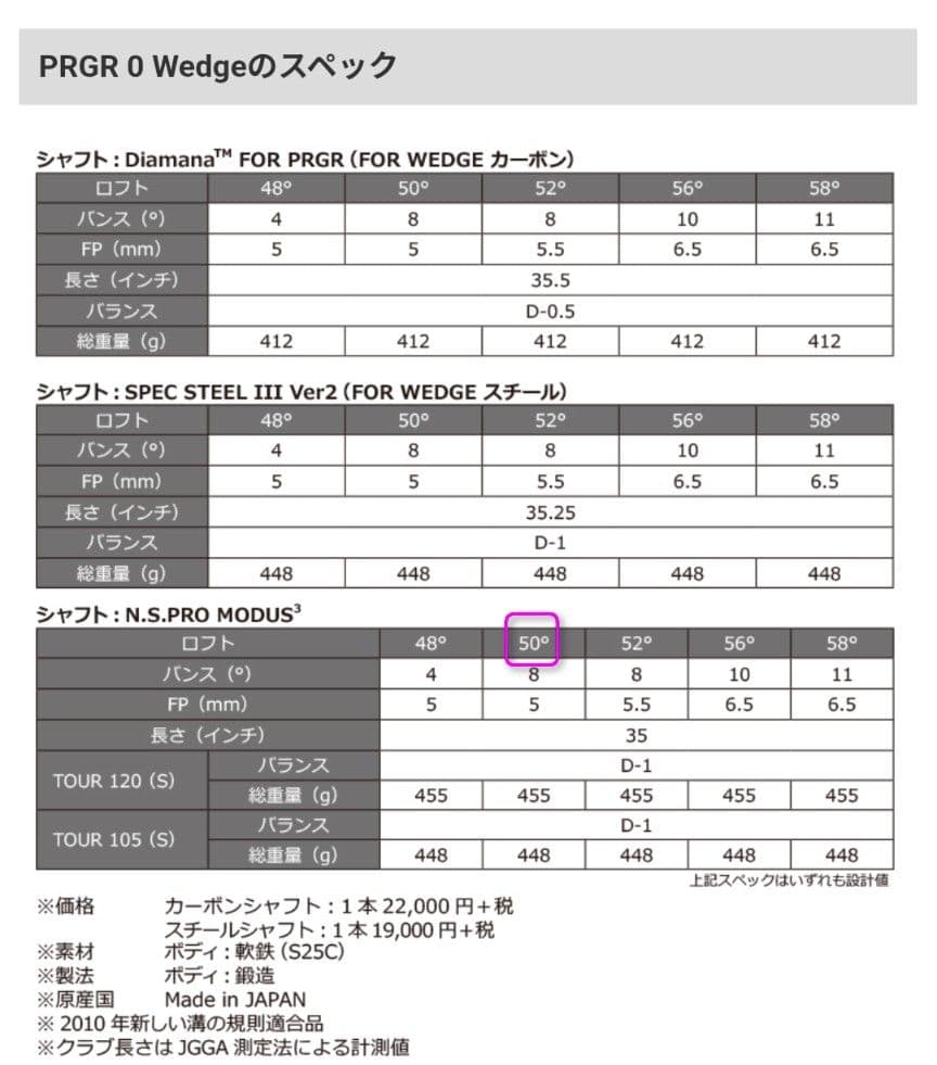 プロギア PRGR　0 ウェッジ　2020年モデル　AW　ロフト角　50°